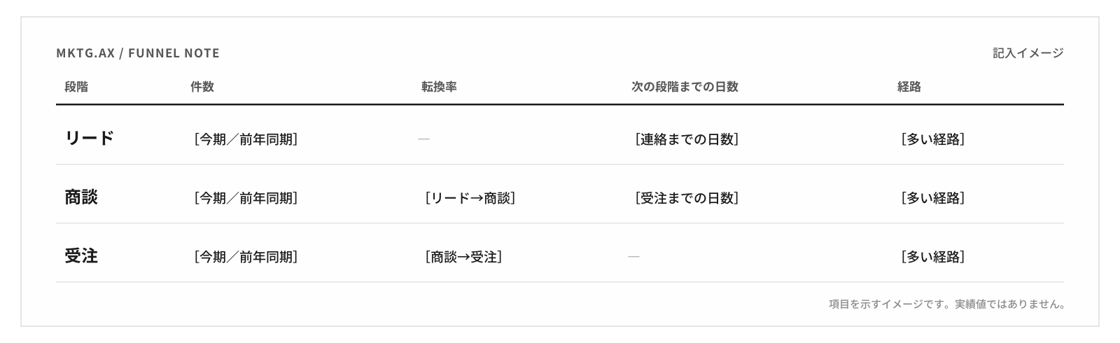 ファネル分析