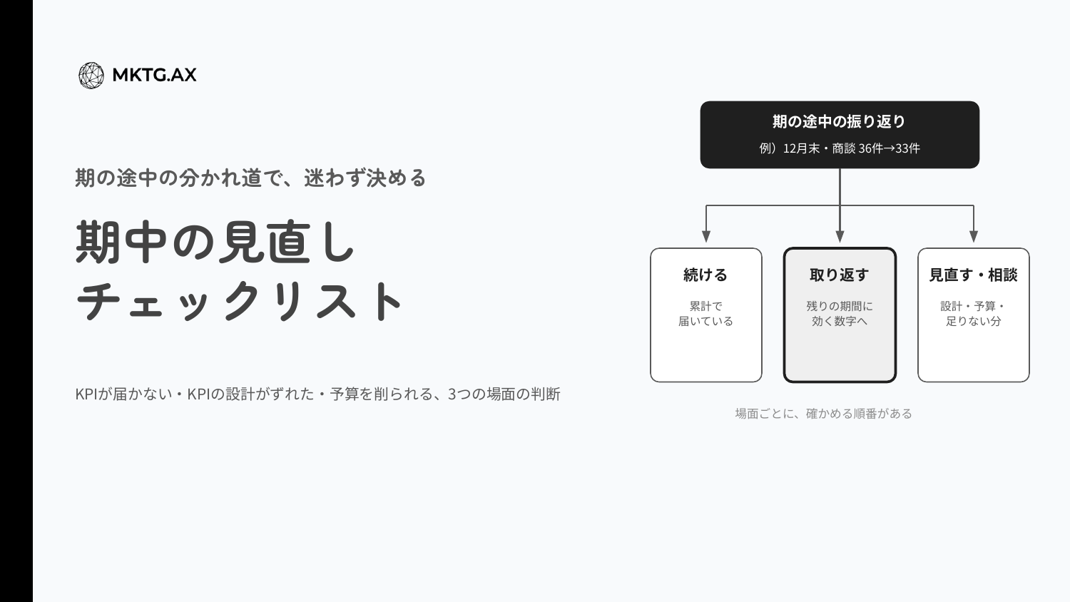 期中の見直しチェックリストの表紙