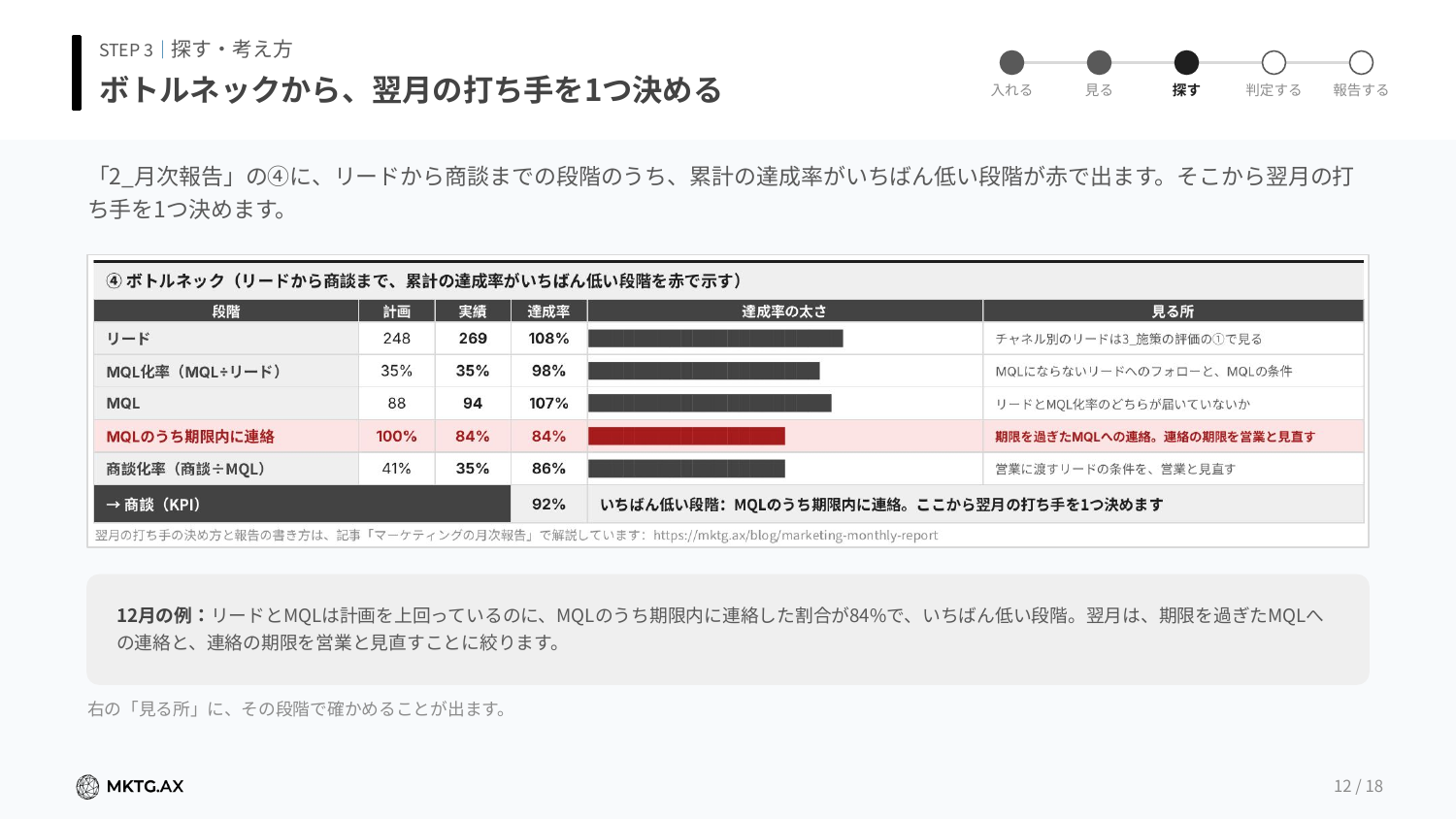 予実管理表（KPI達成率×ROI）のプレビュー2