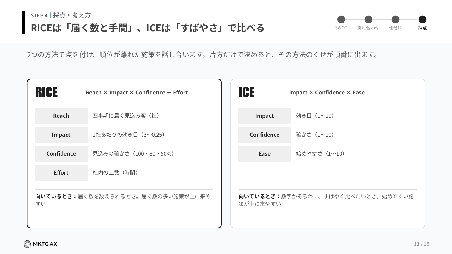 施策の優先順位シート（クロスSWOT→RICE・ICE）のプレビュー2