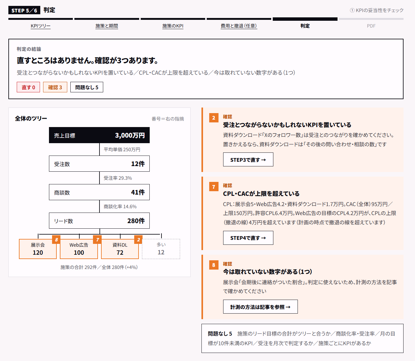 判定の画面の例：結論、全体のツリー、確認が必要な指摘